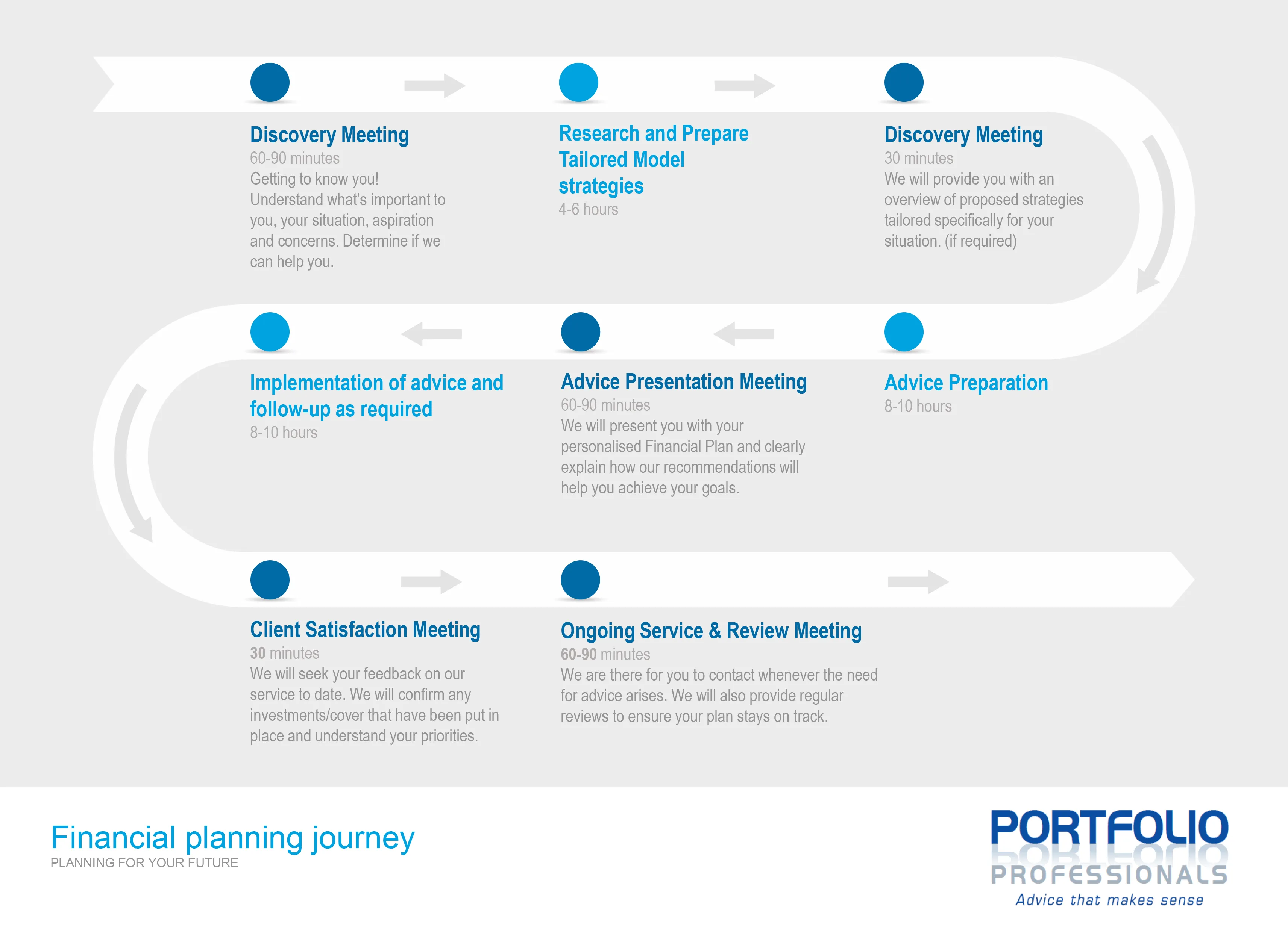 How We Work Together Diagram